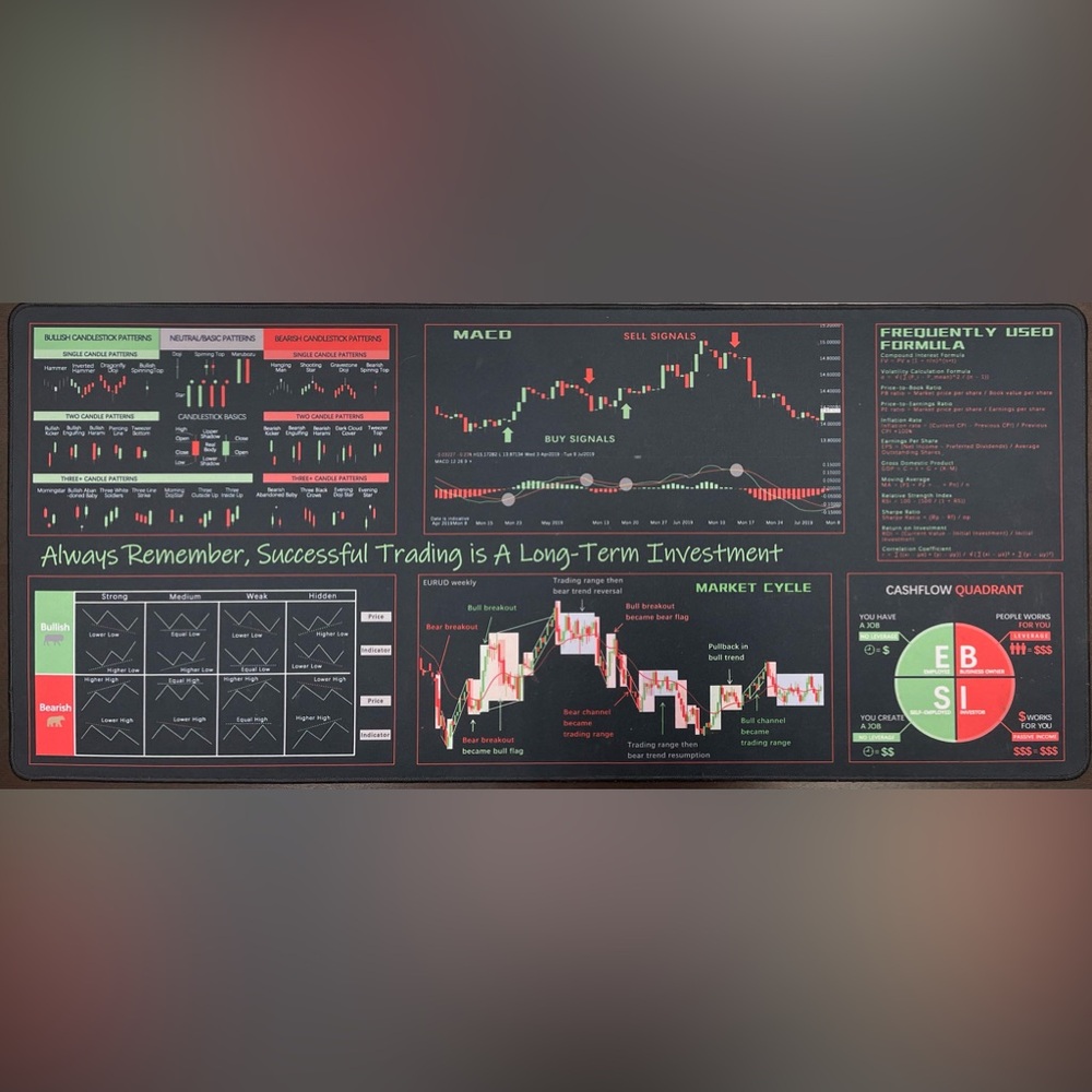 Stock Market Mouse Pad